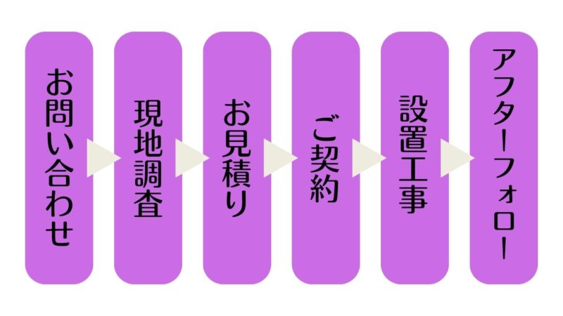 フローチャート